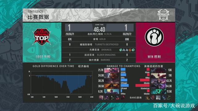 进球